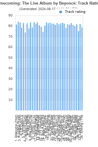 Track ratings