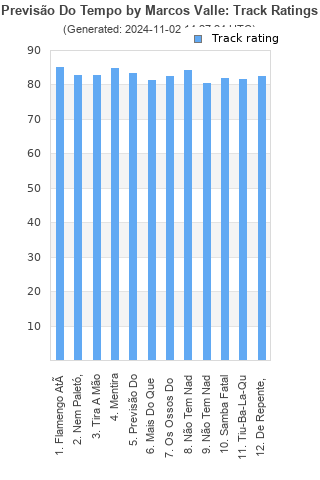 Track ratings