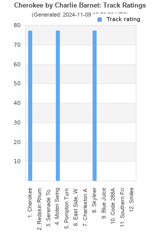 Track ratings