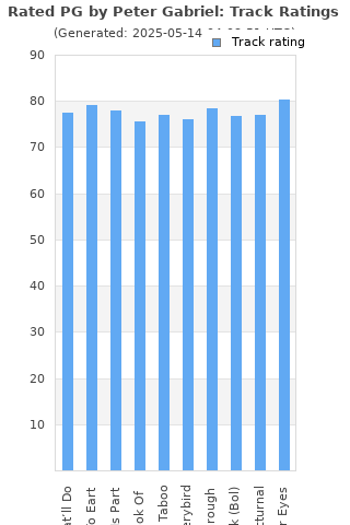 Track ratings