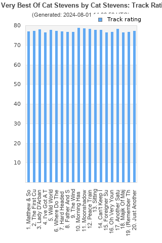 Track ratings