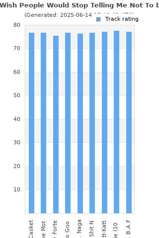 Track ratings