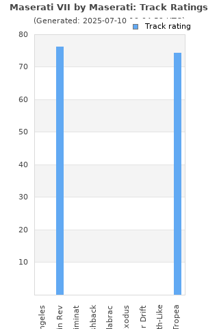 Track ratings