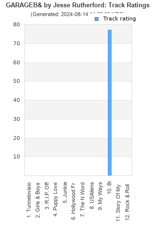 Track ratings