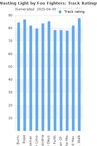 Track ratings