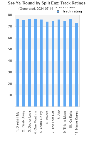 Track ratings