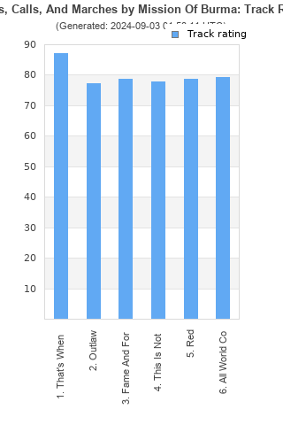 Track ratings