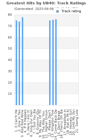 Track ratings
