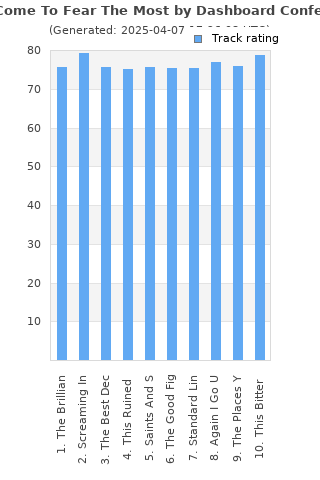 Track ratings