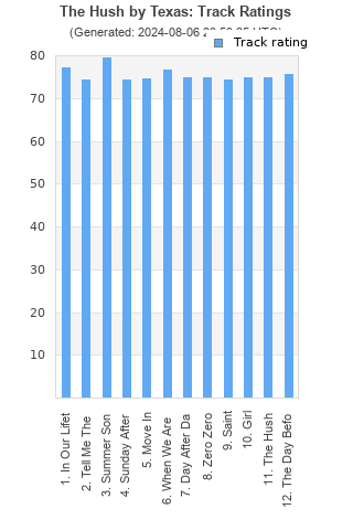 Track ratings