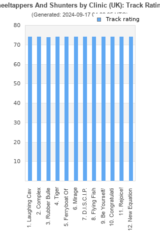 Track ratings