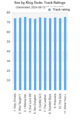 Track ratings