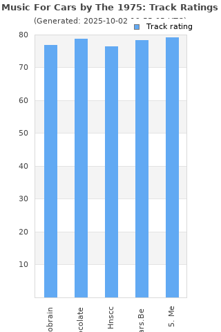Track ratings