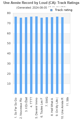 Track ratings