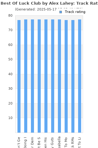 Track ratings