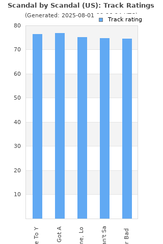 Track ratings