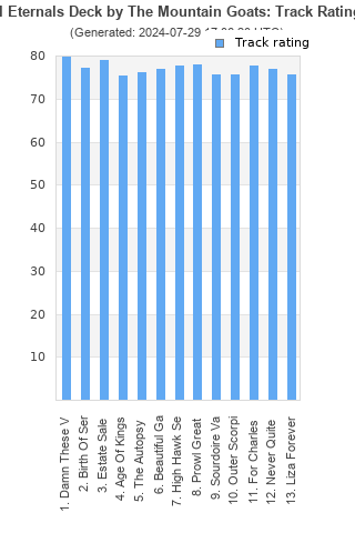 Track ratings