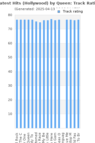 Track ratings