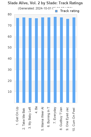 Track ratings