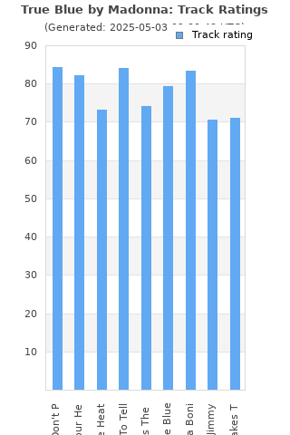 Track ratings