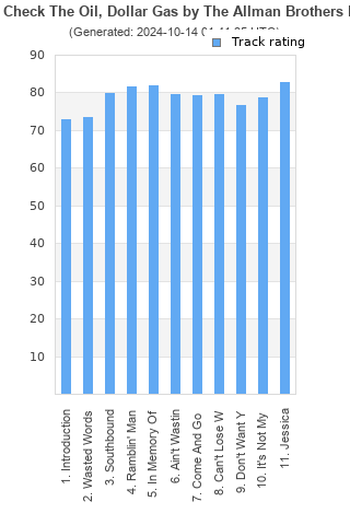 Track ratings