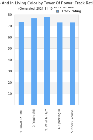 Track ratings