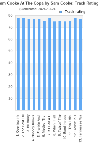 Track ratings