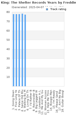 Track ratings