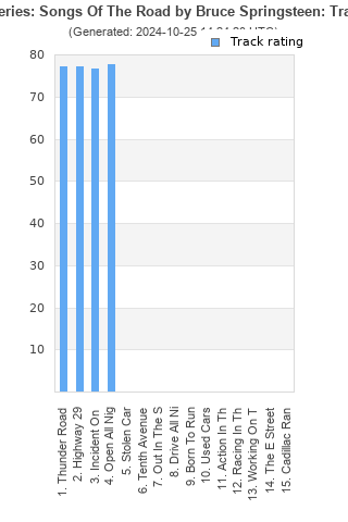 Track ratings