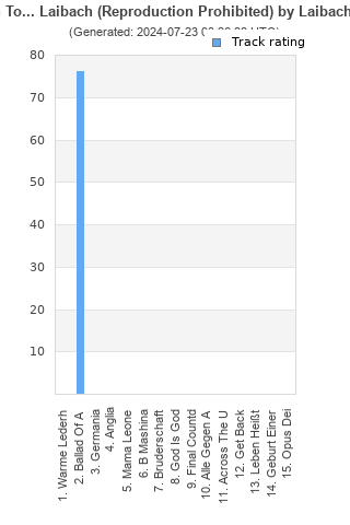 Track ratings