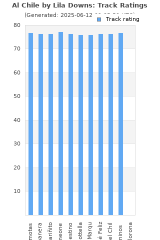 Track ratings