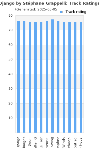 Track ratings