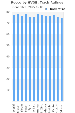 Track ratings