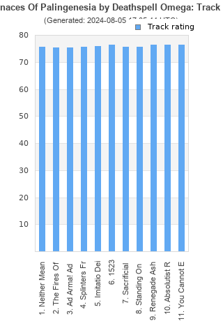 Track ratings