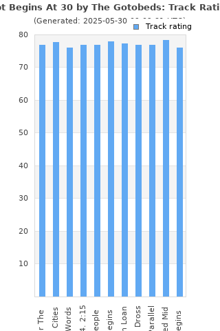 Track ratings