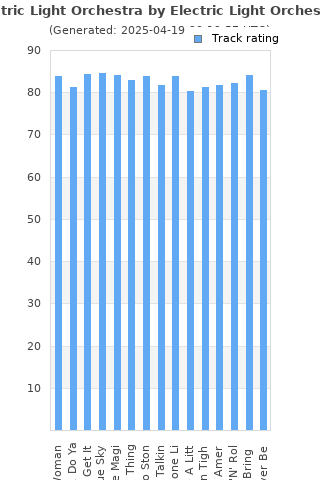 Track ratings