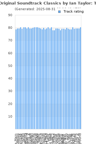 Track ratings