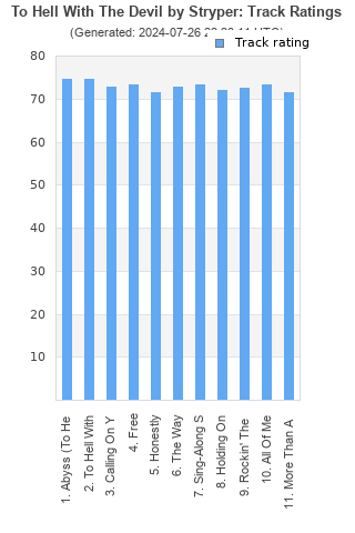 Track ratings