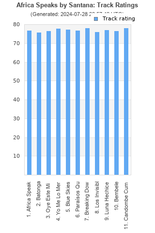 Track ratings