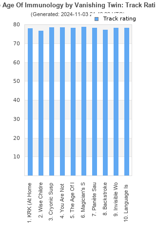 Track ratings