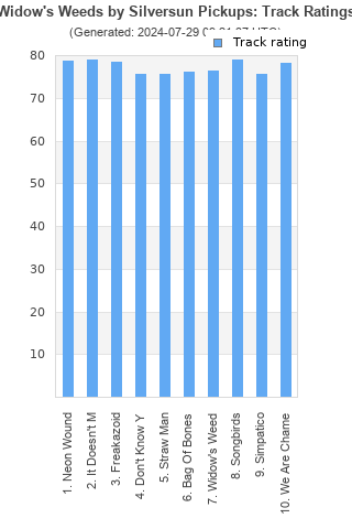 Track ratings