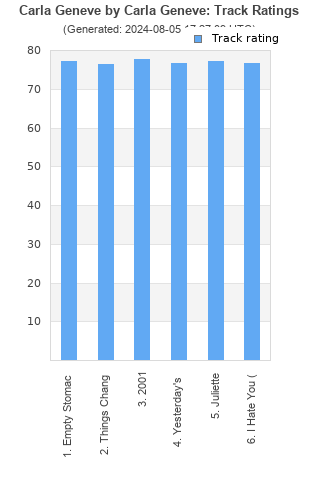 Track ratings