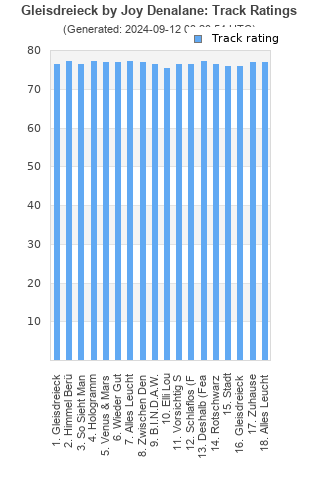 Track ratings