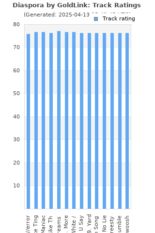 Track ratings