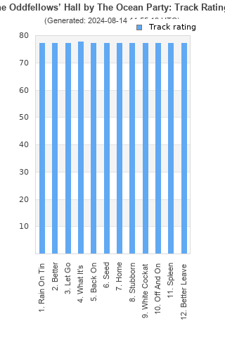 Track ratings