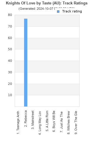 Track ratings