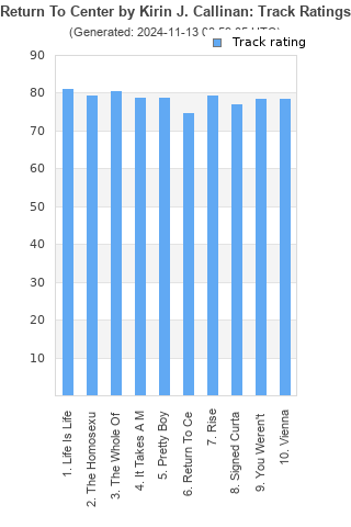 Track ratings