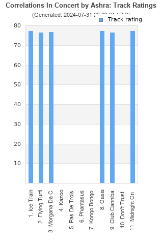 Track ratings