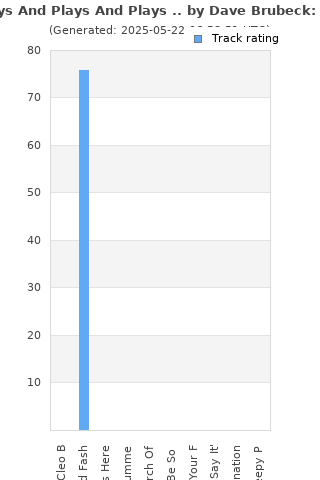 Track ratings