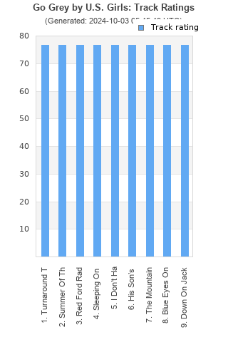 Track ratings